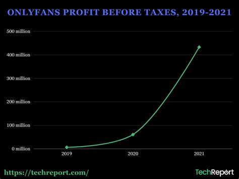 OnlyFans Profit And Tax Calculator